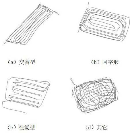 Agricultural machine operation area calculation method and system based on machine learning