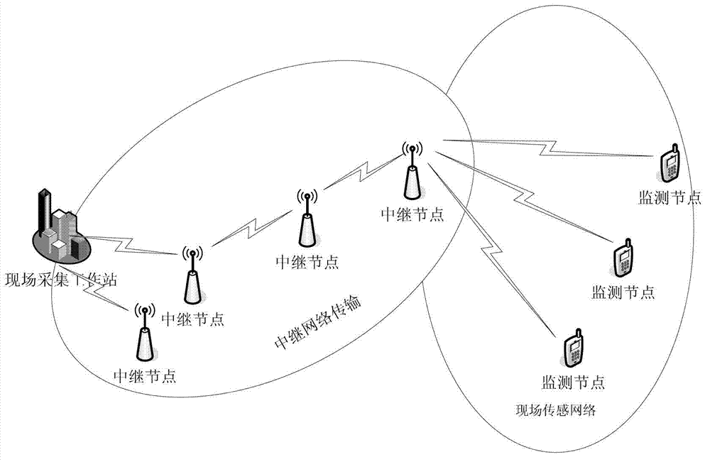 System and method for monitoring environment based on wireless sensor and geographic information