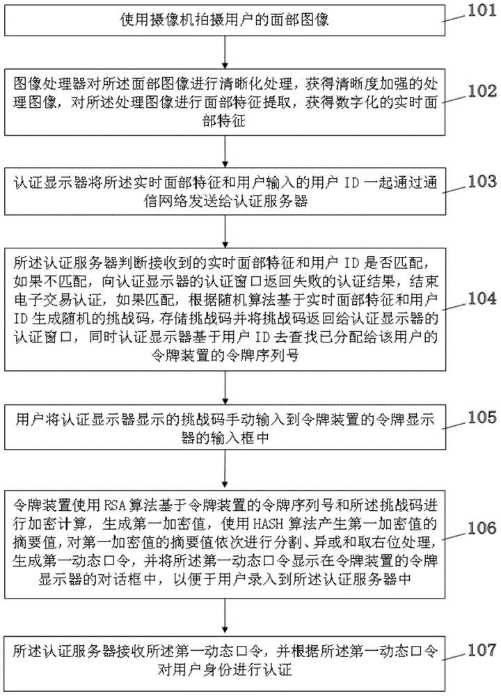 Electronic trading authentication method based on facial recognition