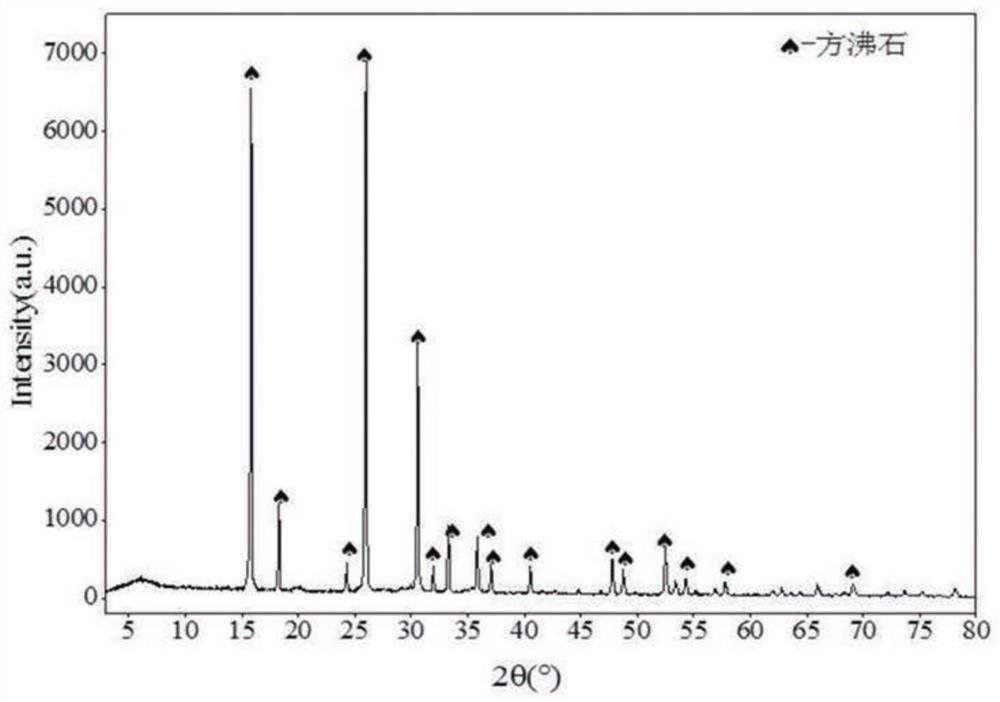 Method for synthesizing analcime from illite clay by hydrothermal alkali method and analcime
