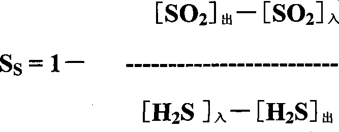 Catalyst for selective oxidation of sulfureted hydrogen into elemental sulfur and reaction process thereof