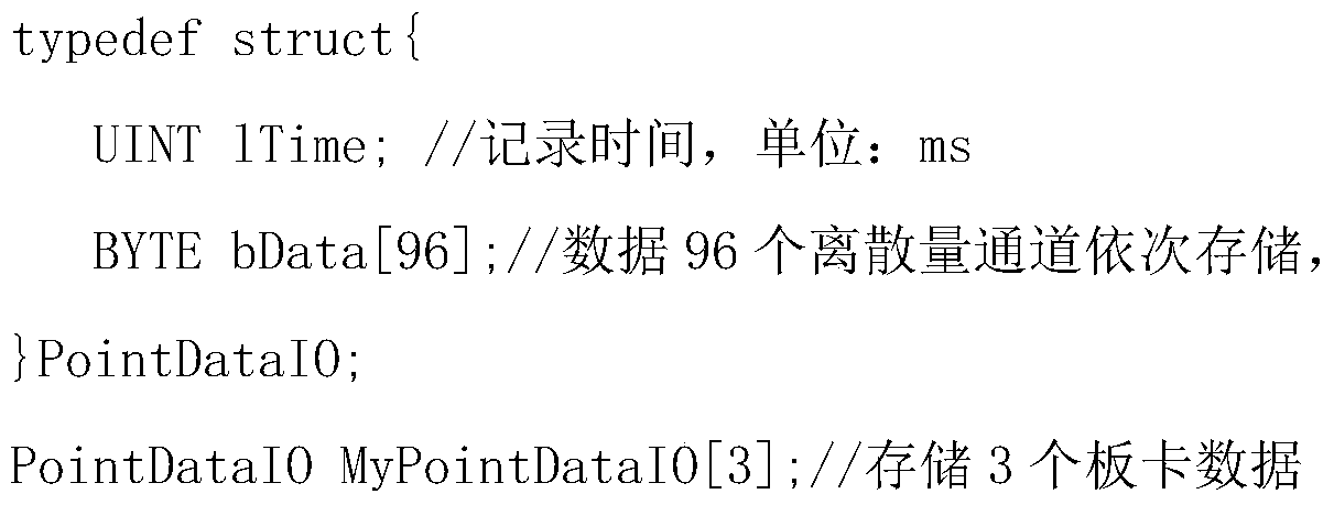 A Graphical Playback Method of Discrete Quantity and GJB289A Bus Data