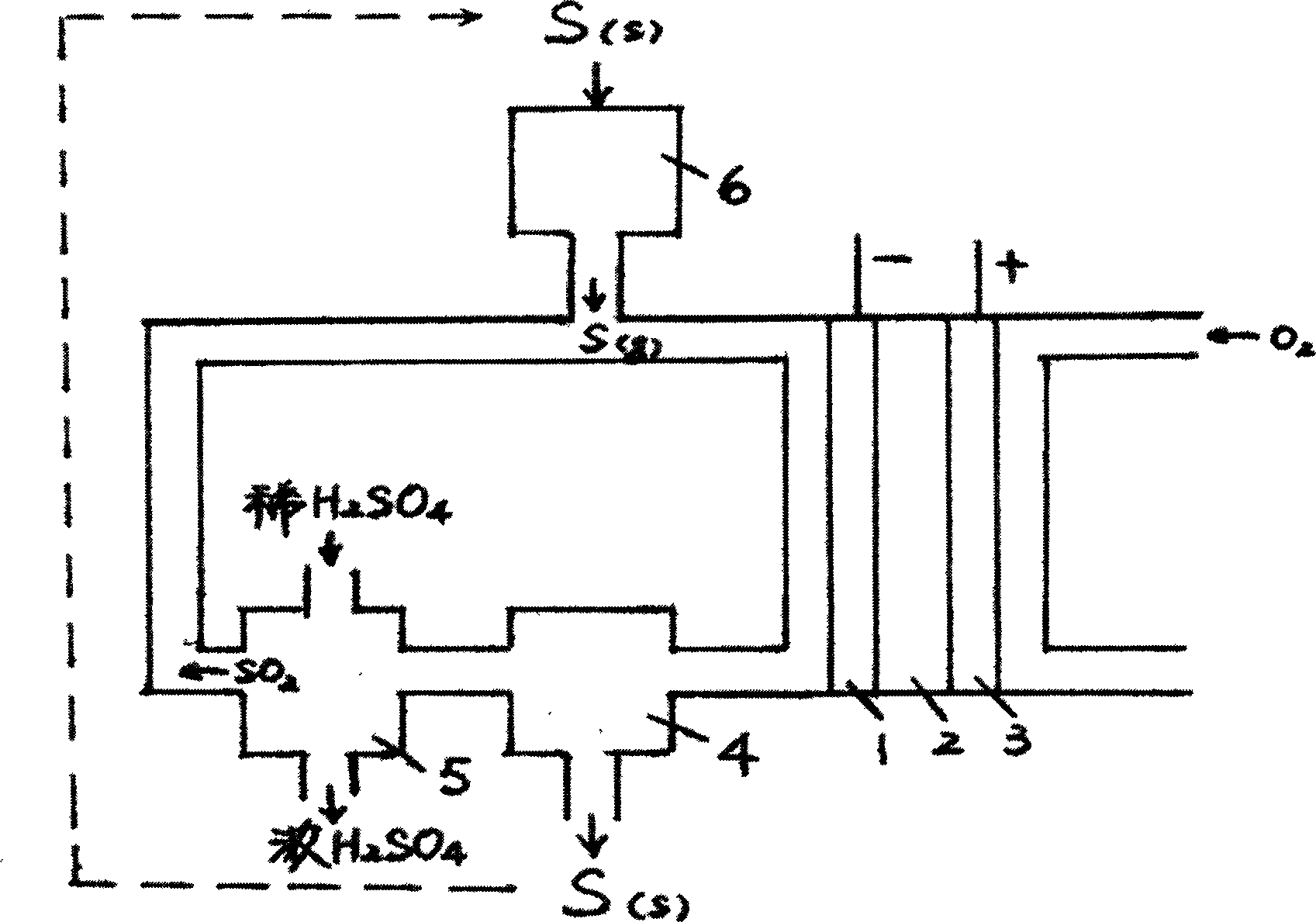 Sulfur-air fuel cell and its application in sulfuric acid production