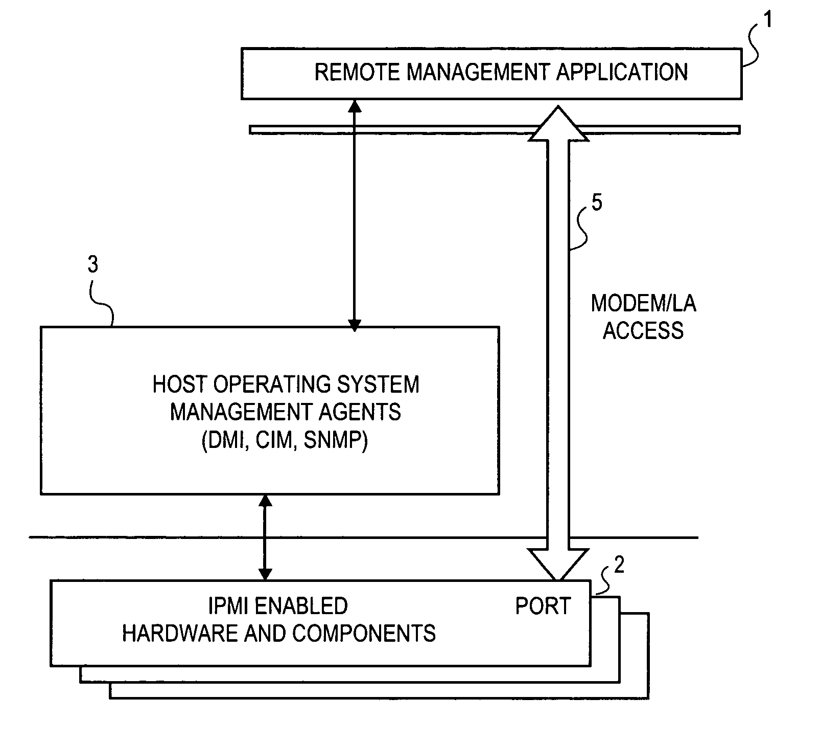 Method and apparatus for secure remote system management