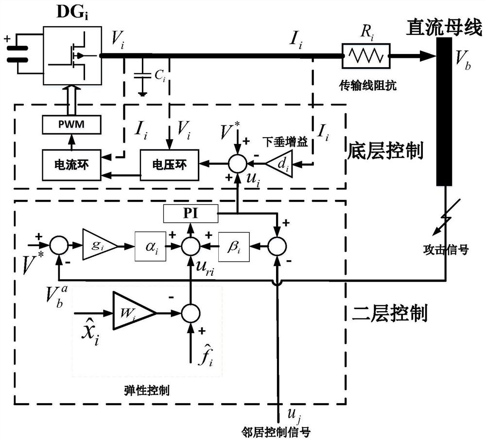 A Distributed Elastic Voltage Restoration and Current Distribution Method for DC Microgrid