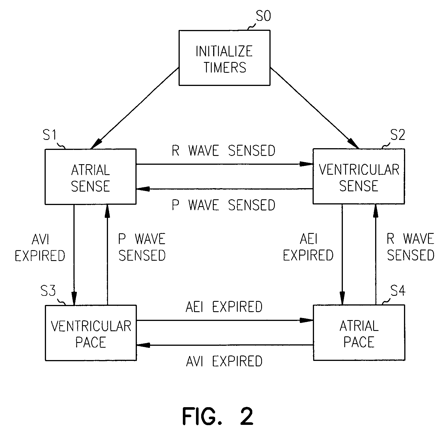 Pacemaker passive measurement testing system and method