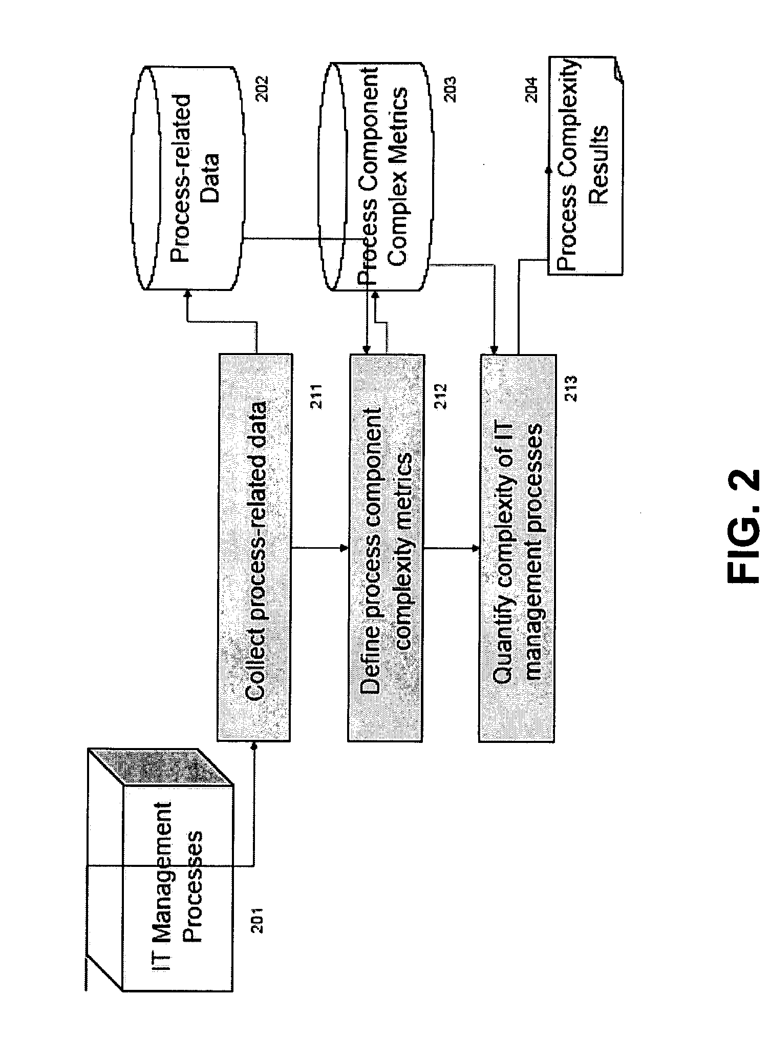 Method and apparatus for quantifying complexity of information