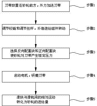 Fixed angle constant pressure automatic compensation feeding device and compensation feeding method