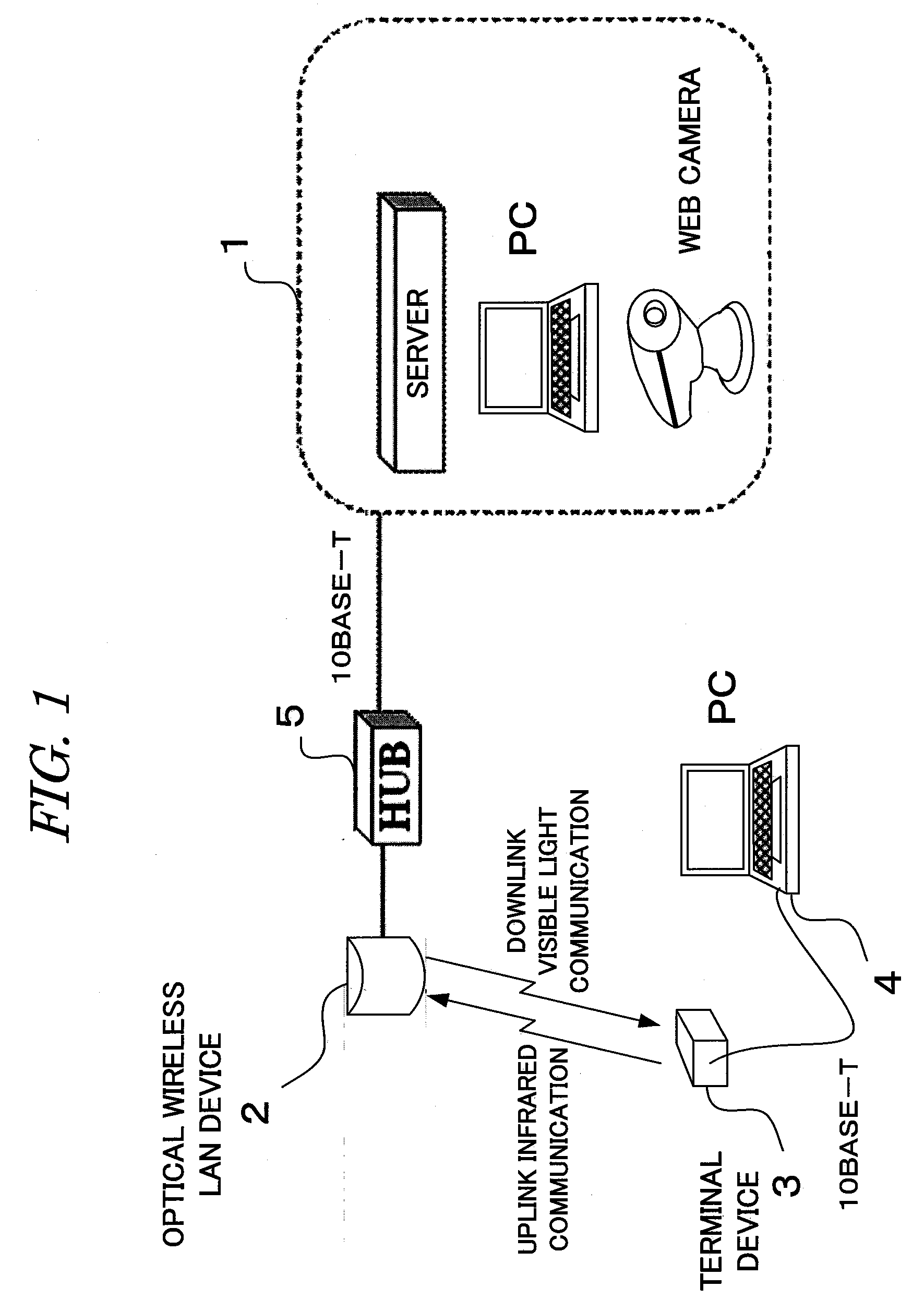 Visible light communication system and optical wireless LAN device