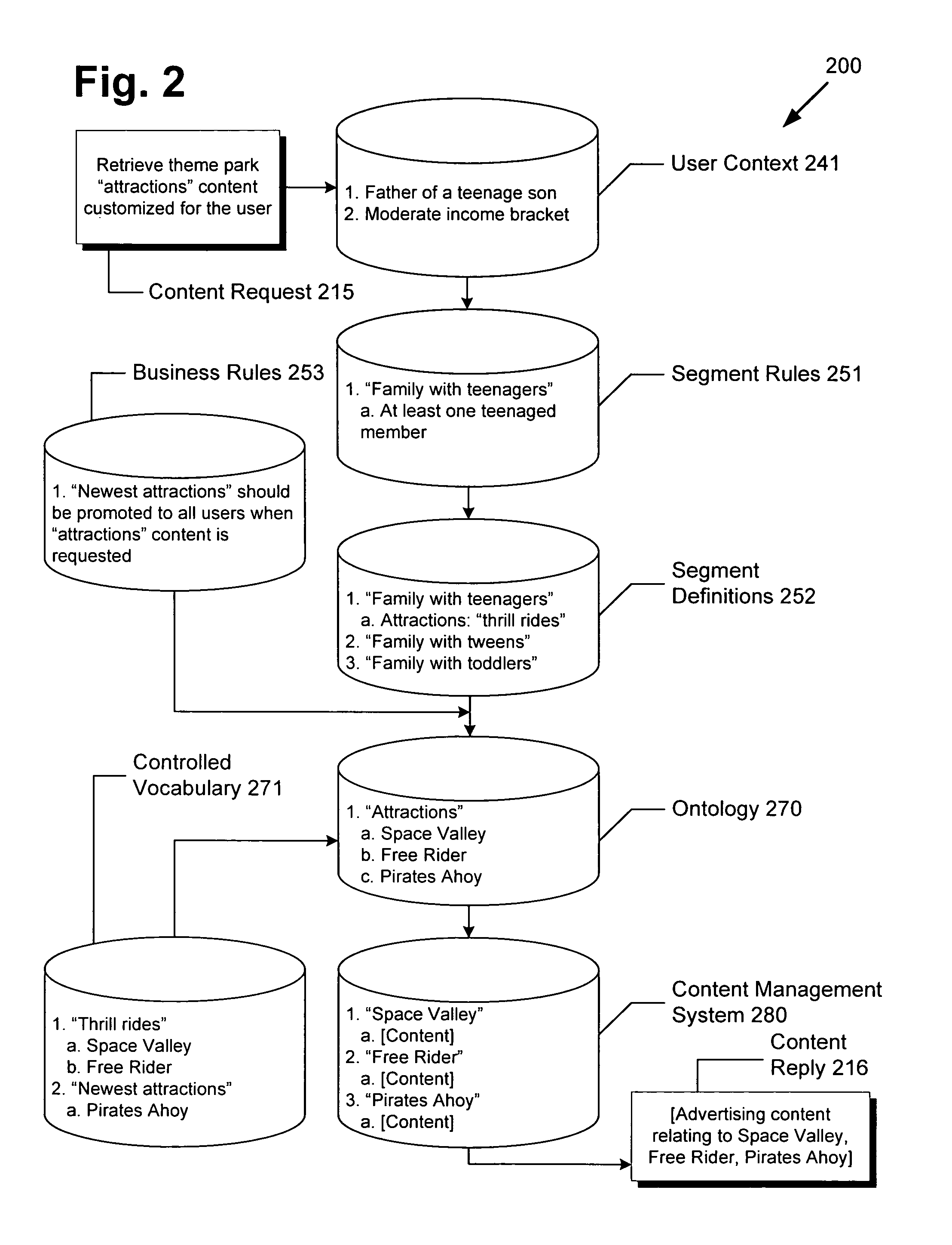 System and method for ontology and rules based segmentation engine for networked content delivery