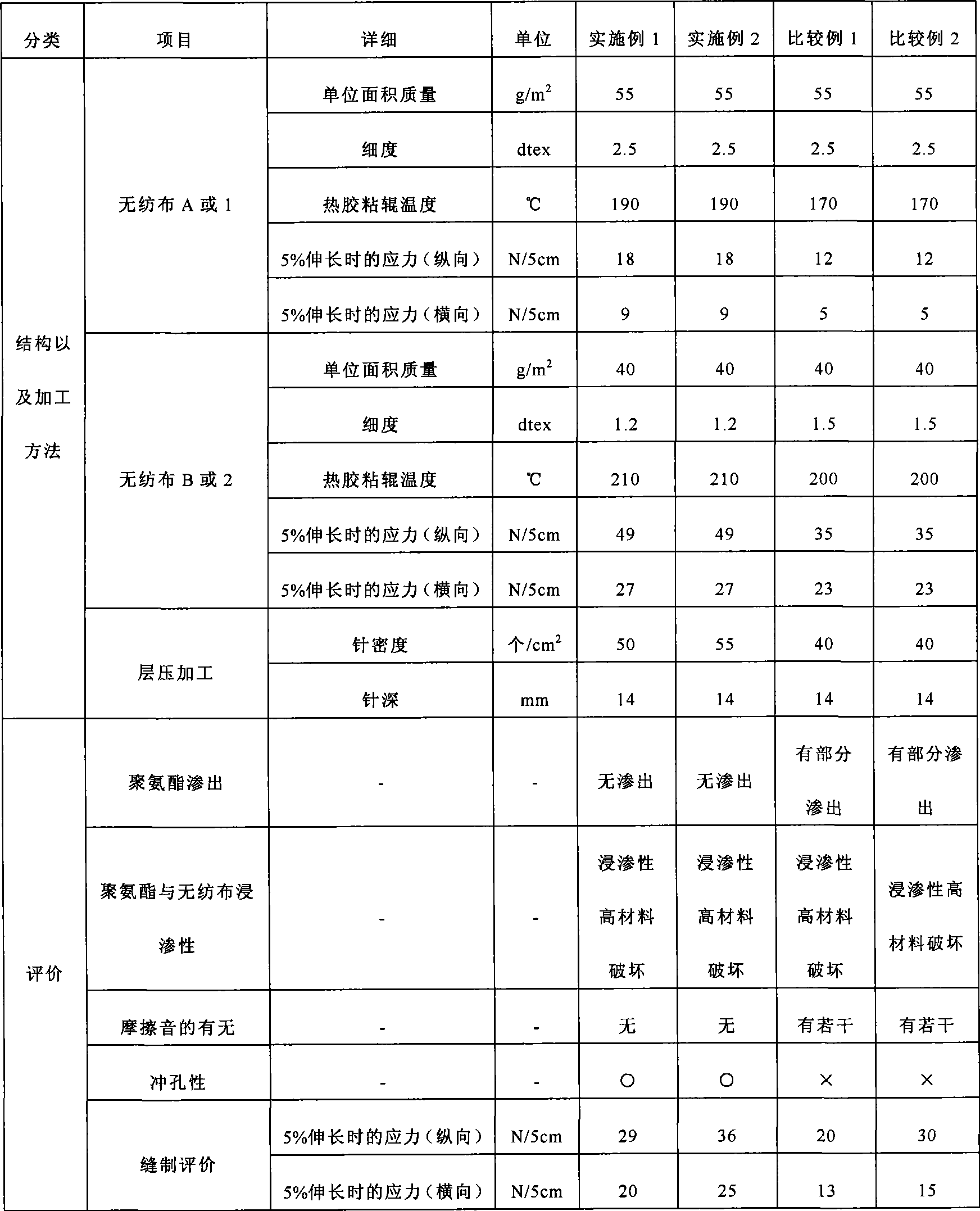 Urethane foam reinforcing material