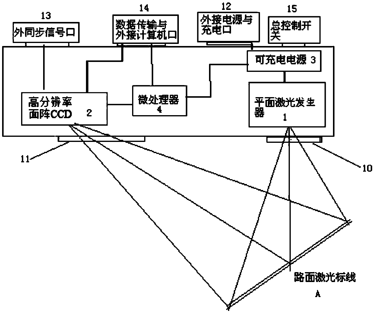 A laser measuring instrument for pavement texture structure and structure depth