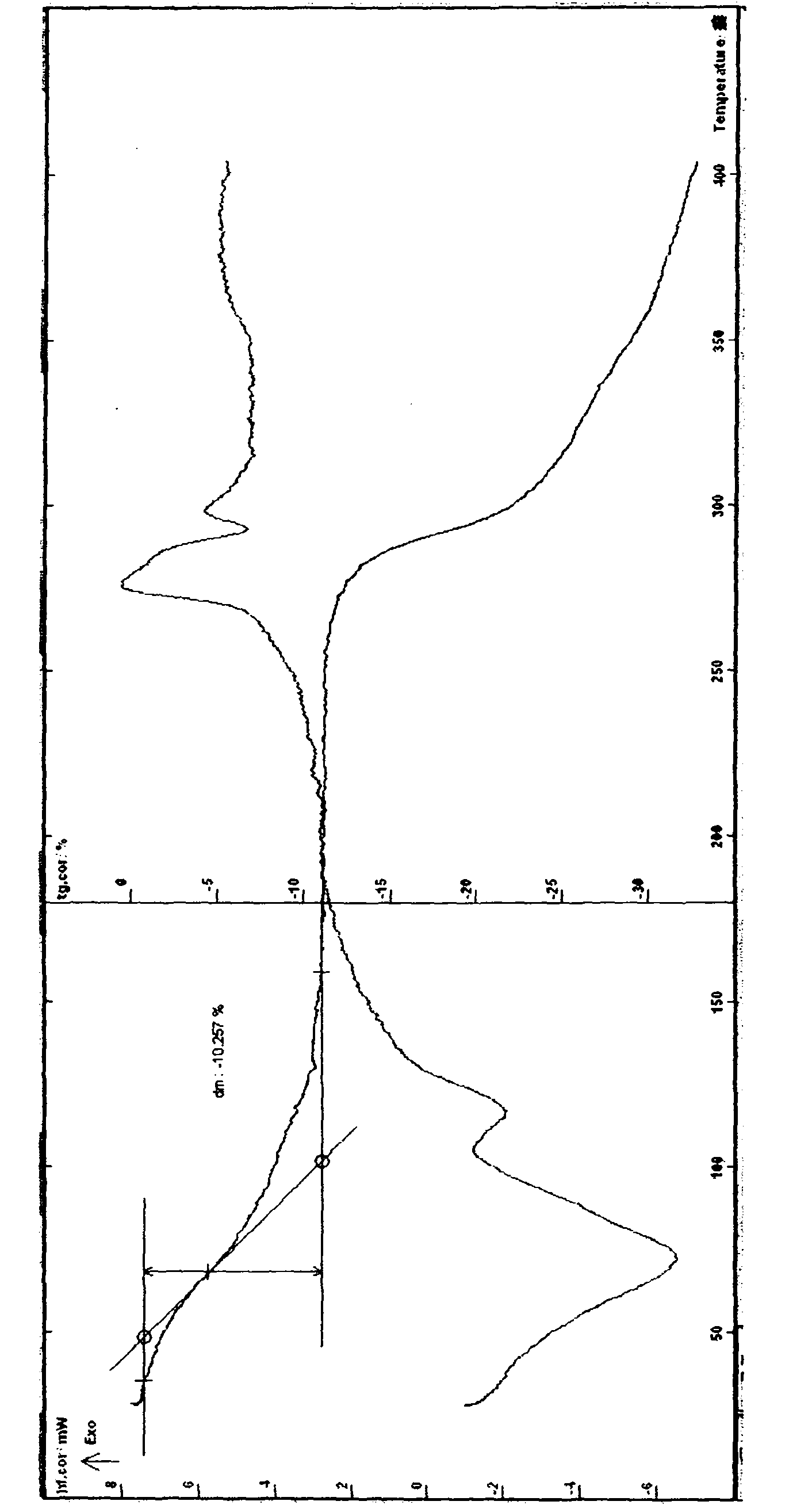 Tanshinone derivative as well as preparation and application thereof