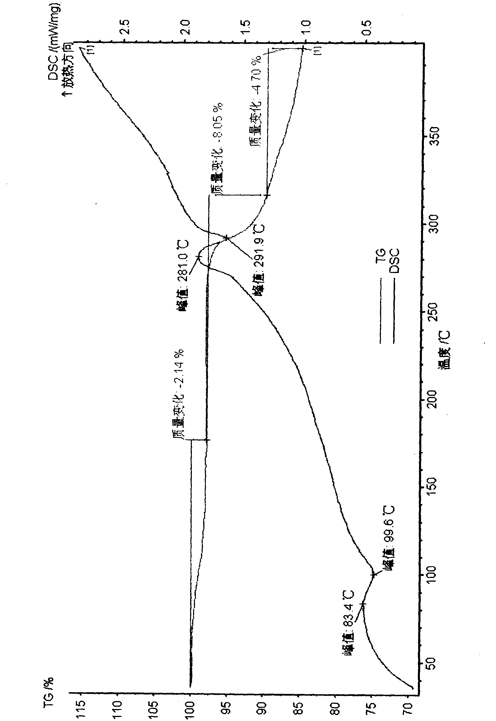 Tanshinone derivative as well as preparation and application thereof