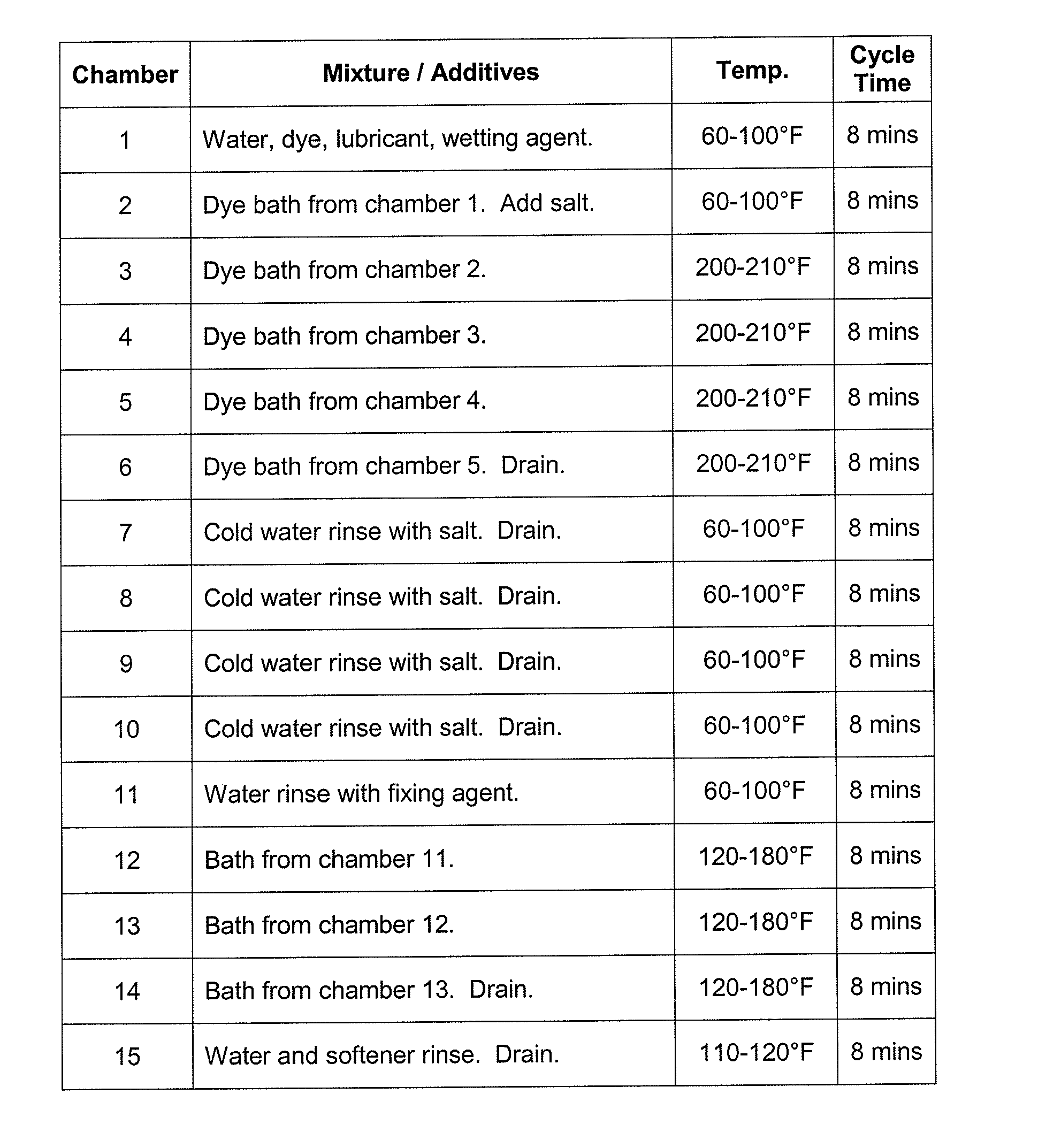 Fabric Dyeing Apparatus and Method