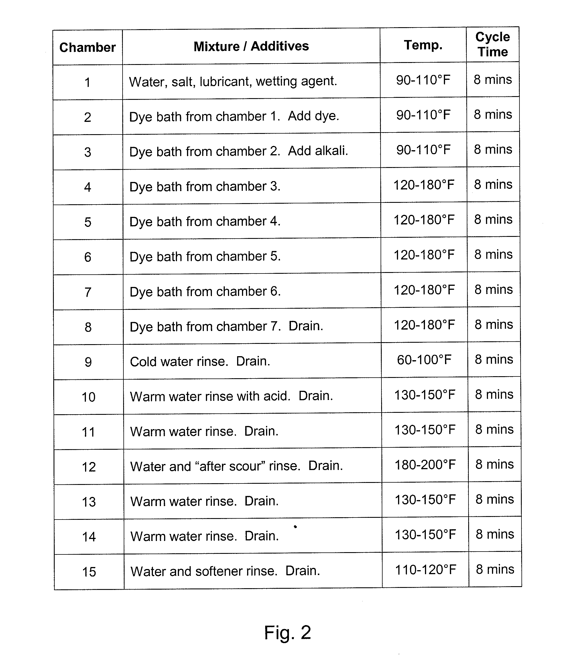 Fabric Dyeing Apparatus and Method