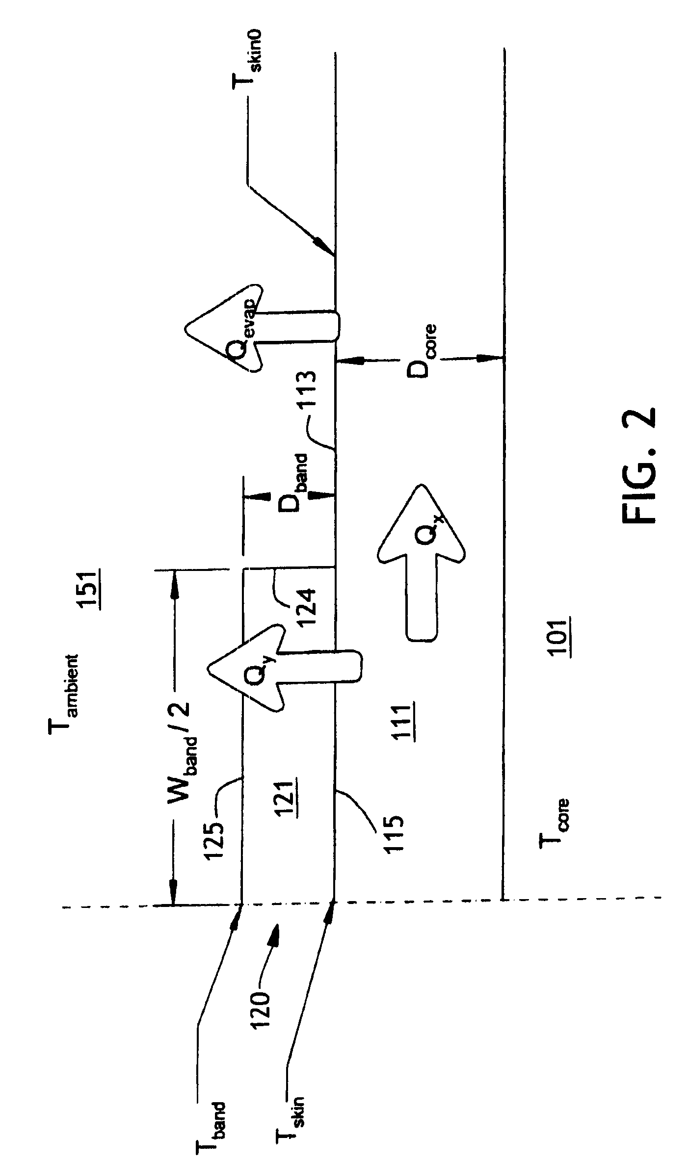 Method and device for monitoring thermal stress