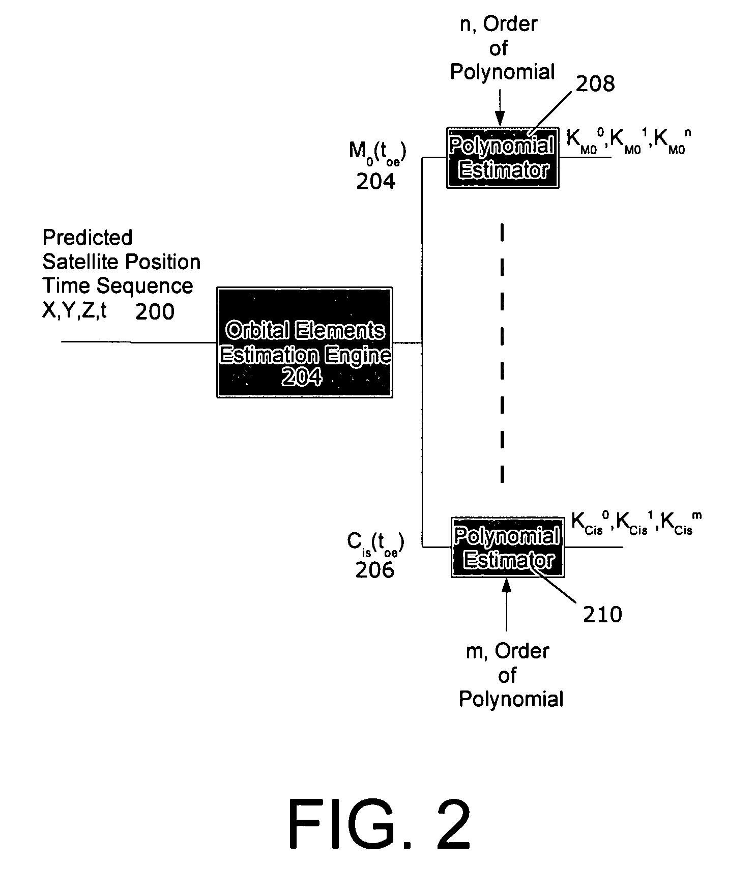 Method and system for ephemeris extension for GNSS applications