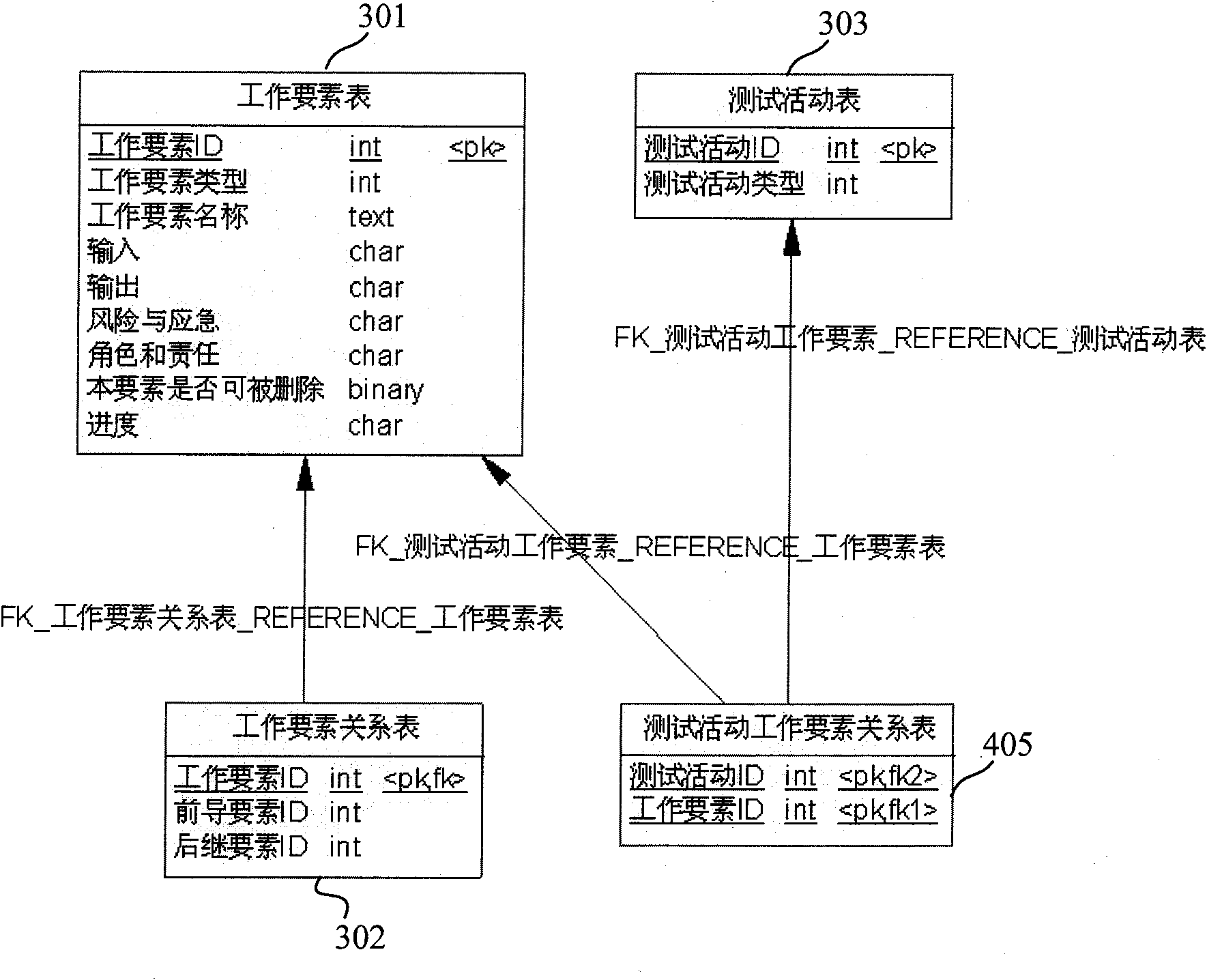 Method and system for testing software