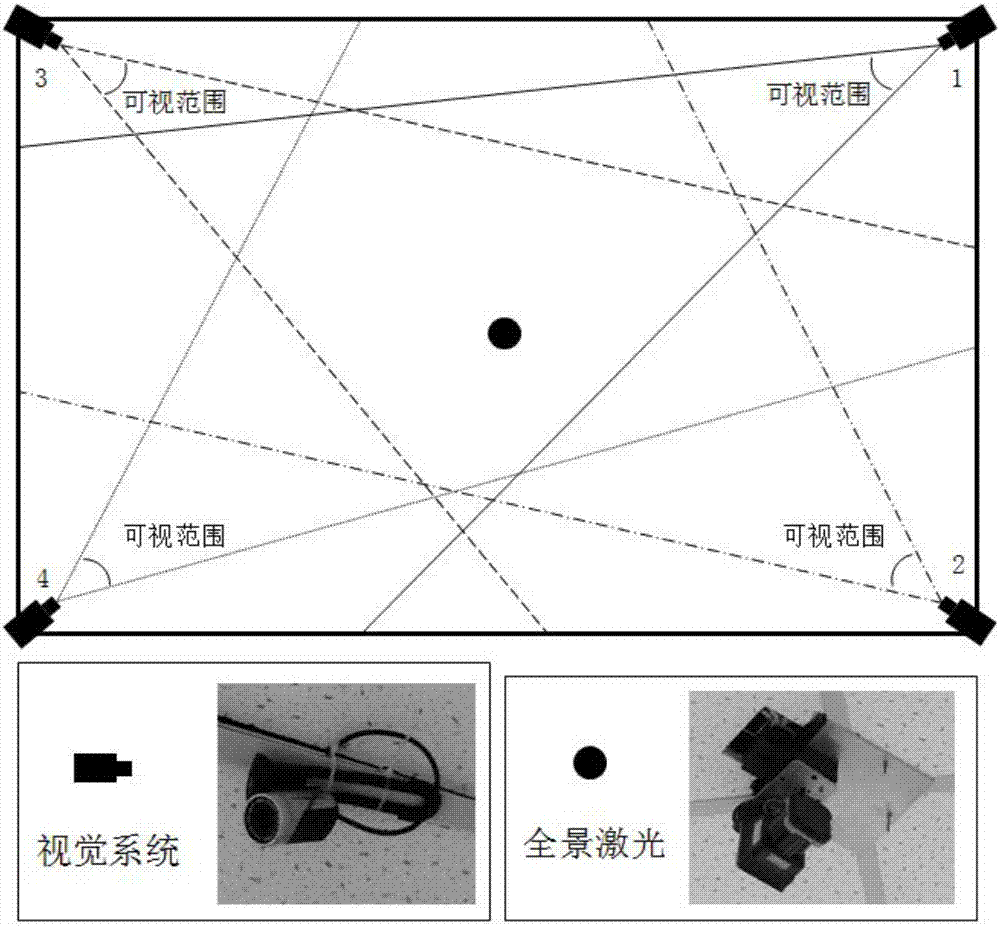 A joint calibration method between 360-degree panoramic laser and multiple vision systems