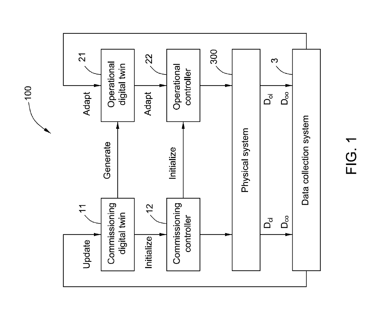 Digital twin based management system and method and digital twin based fuel cell management system and method