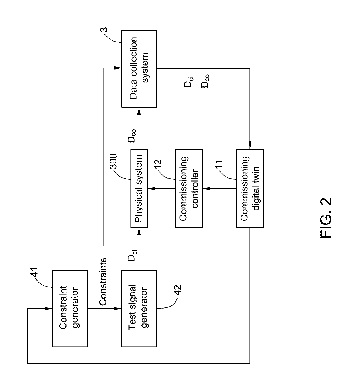 Digital twin based management system and method and digital twin based fuel cell management system and method