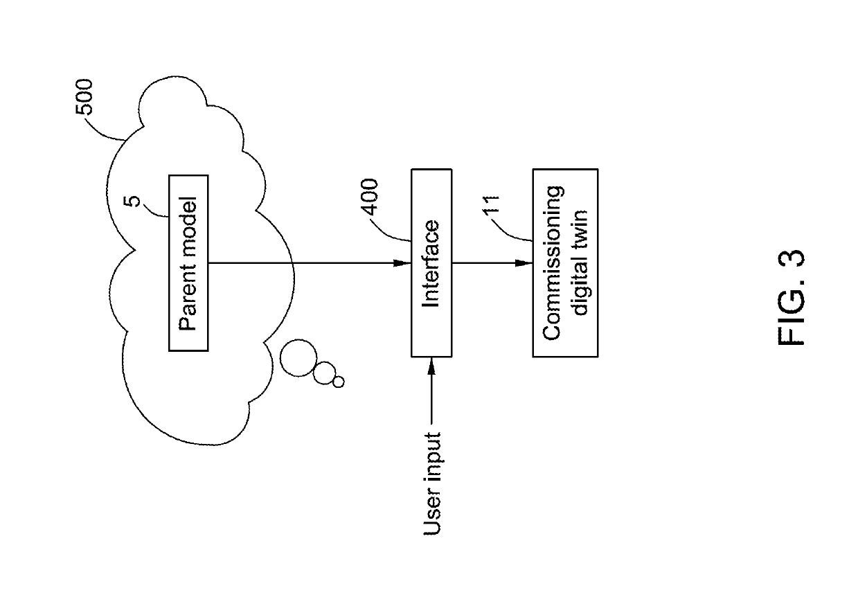 Digital twin based management system and method and digital twin based fuel cell management system and method