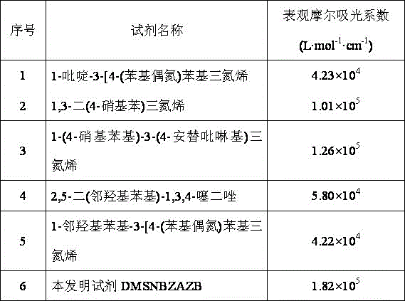 3,5-dimethylthio-2,4-bis(4,4'-dinitroazophenylaminoazo)toluene, preparation method and applications thereof