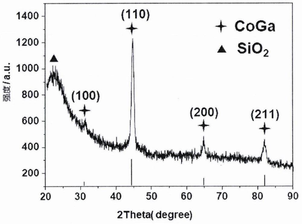 Supported CoxMy intermetallic compound catalyst as well as preparation and use methods thereof