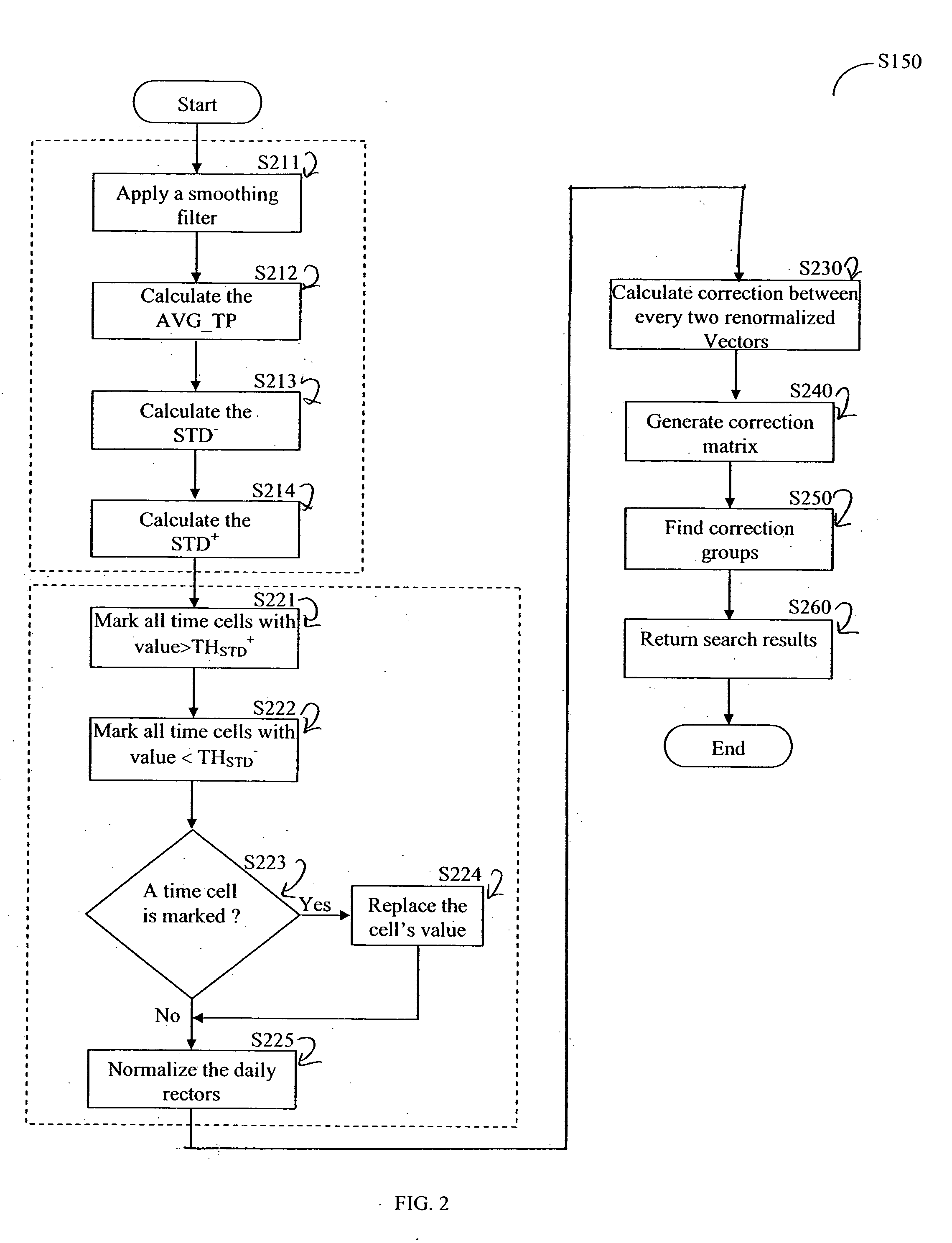 Method and apparatus for detecting abnormal behavior of enterprise software applications
