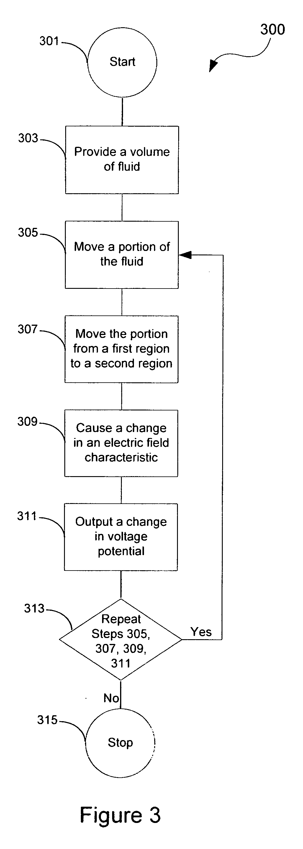 Method and system using liquid dielectric for electrostatic power generation