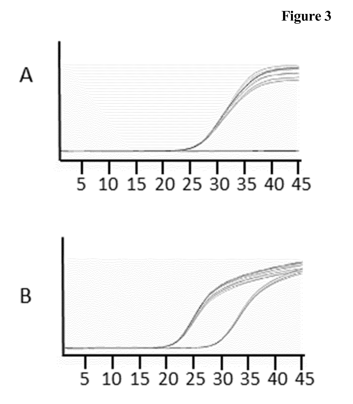 Compositions with thermolabile dyes