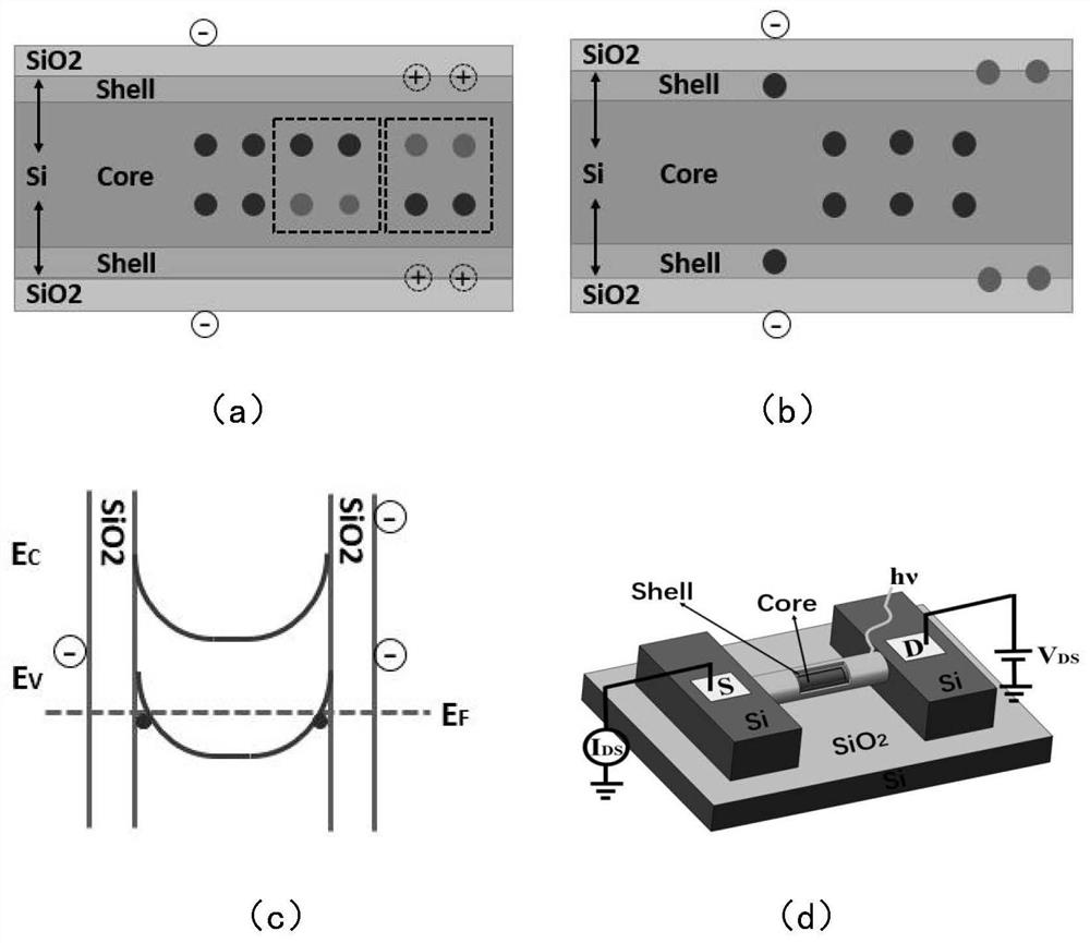 Method for calibrating silicon nanowire sensor by using cursor