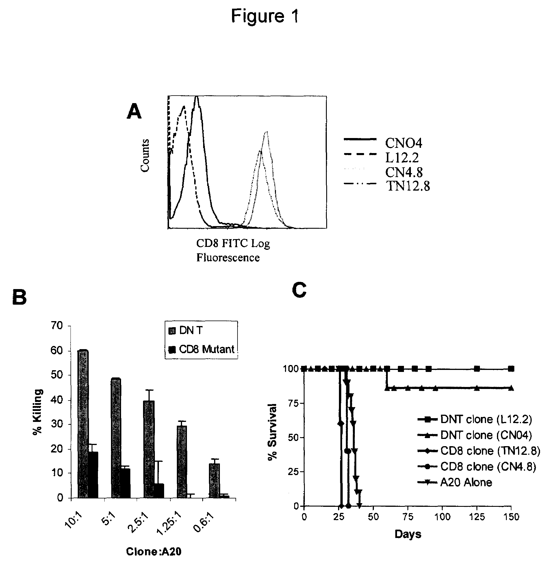 Method of expanding double negative t cells