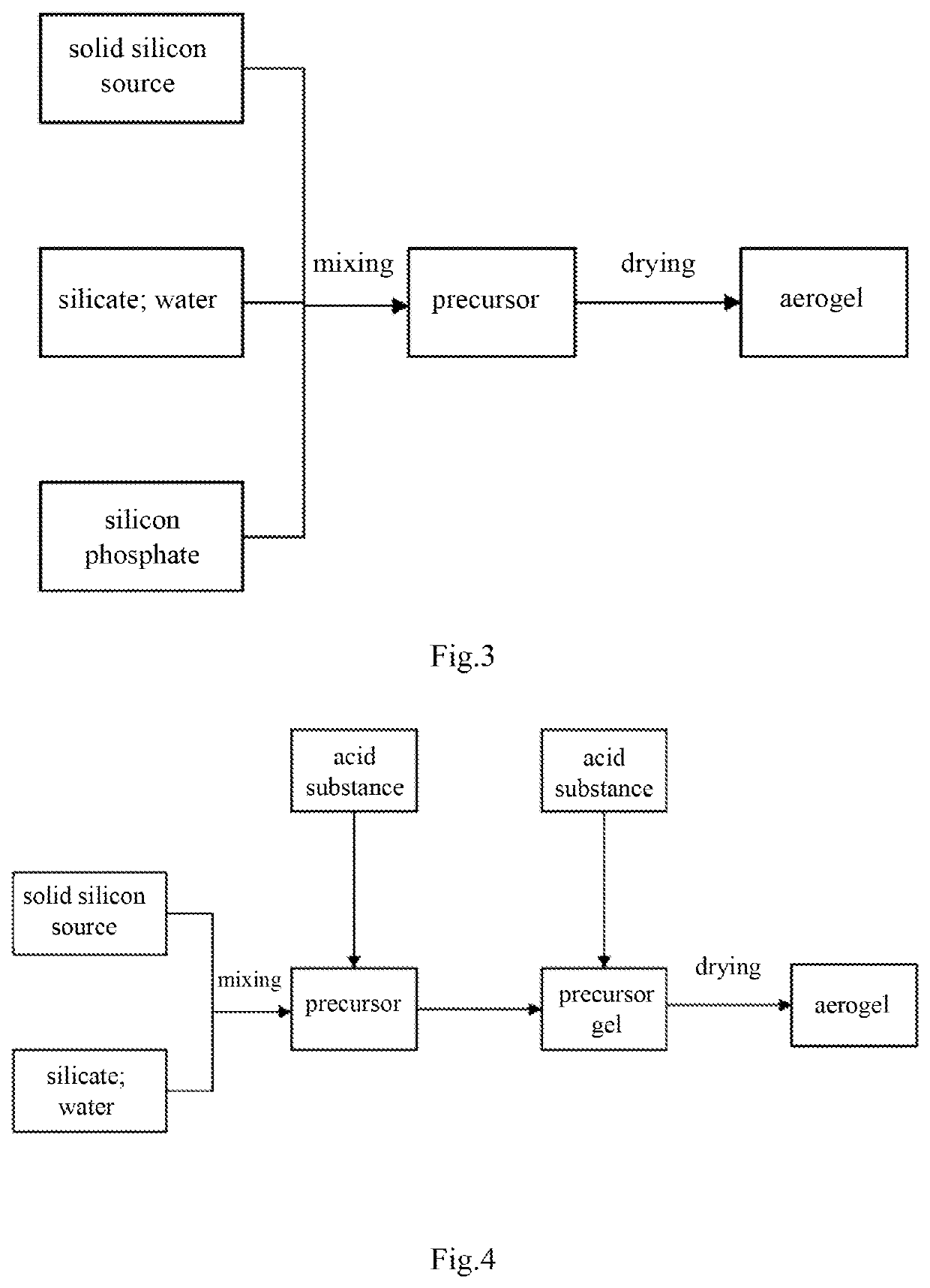 Silica aerogel preparation method and aerogel prepared using said method