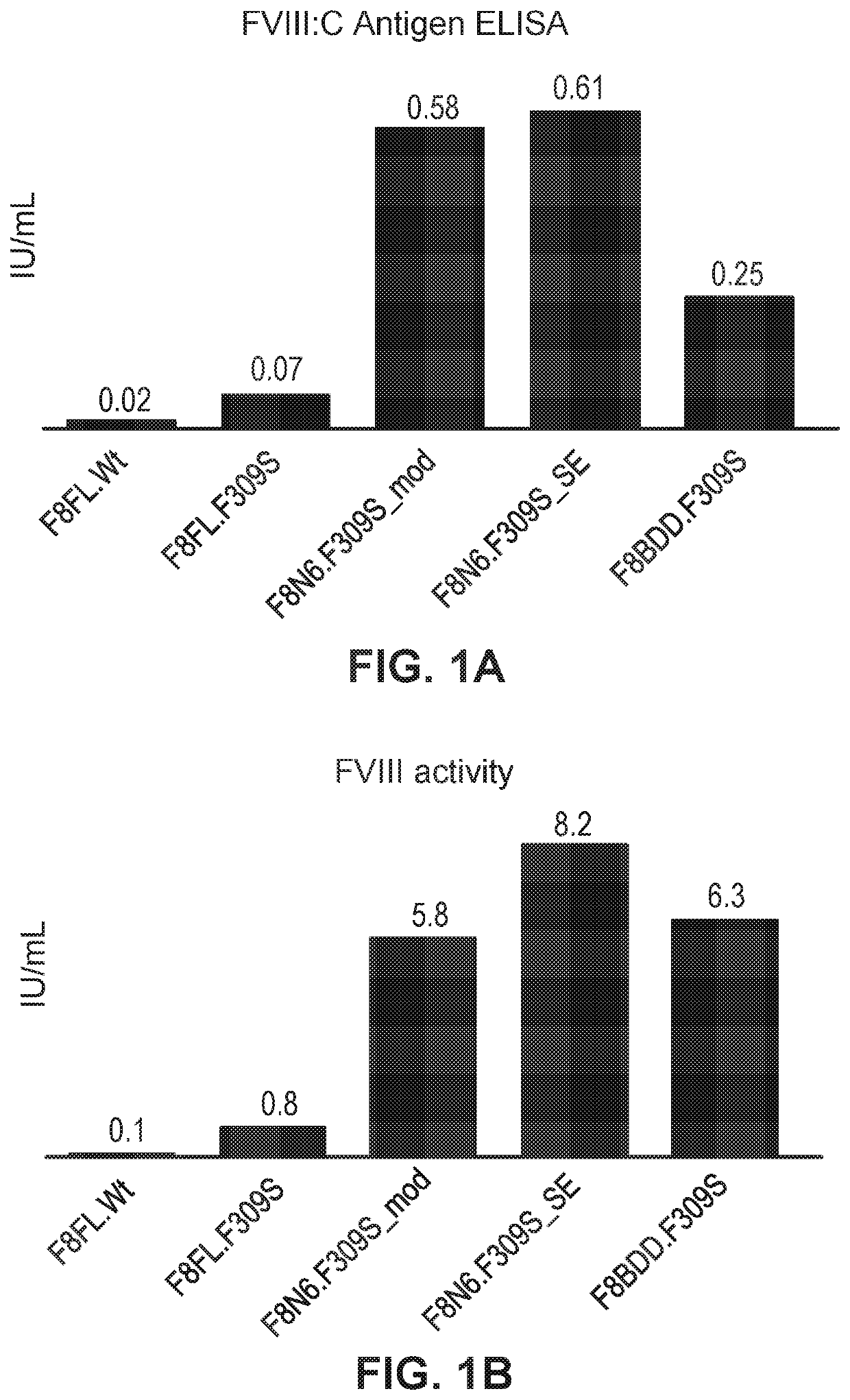 Polynucleotides encoding coagulation factor viii