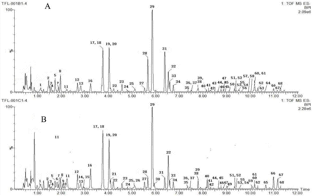 Method for detecting glabrous greenbrier rhizome and products thereof fumigated by sulfur