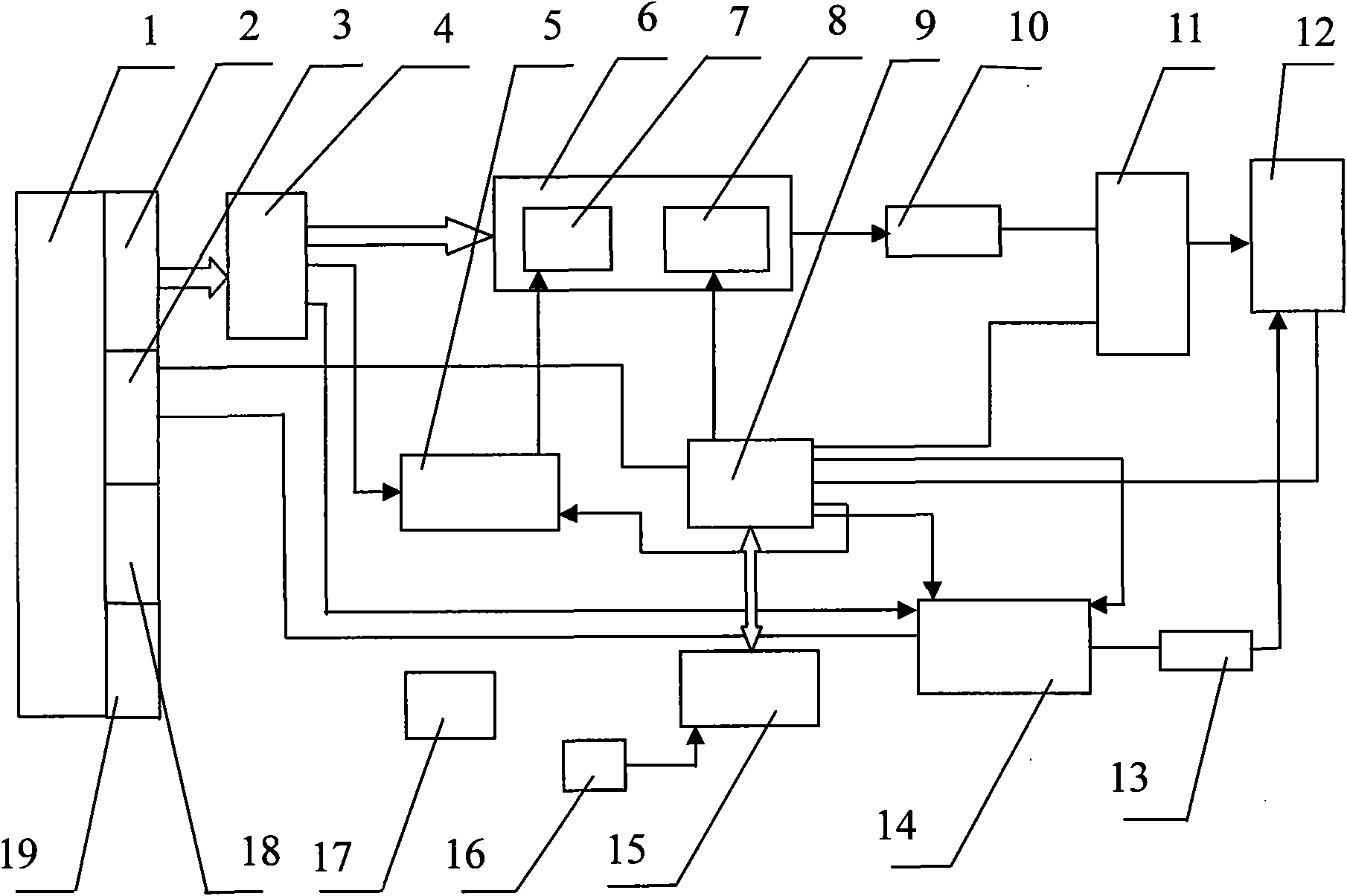 Synchronous acceleration method of high frequency variable harmonics and control device thereof