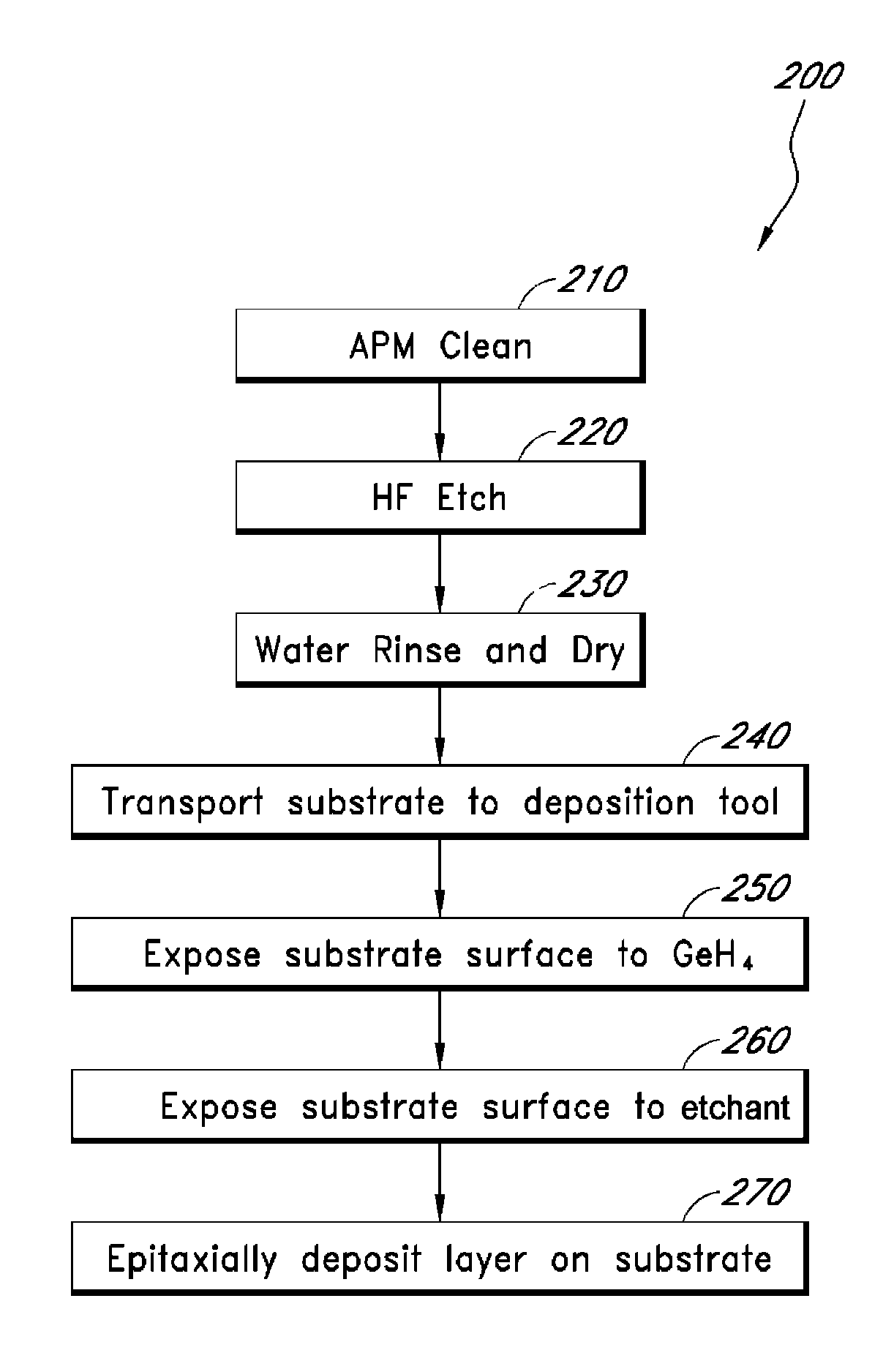 In-situ pre-clean prior to epitaxy