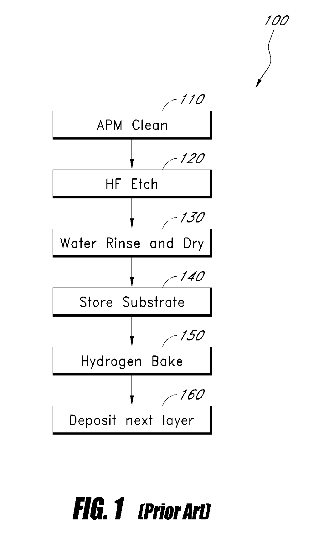 In-situ pre-clean prior to epitaxy