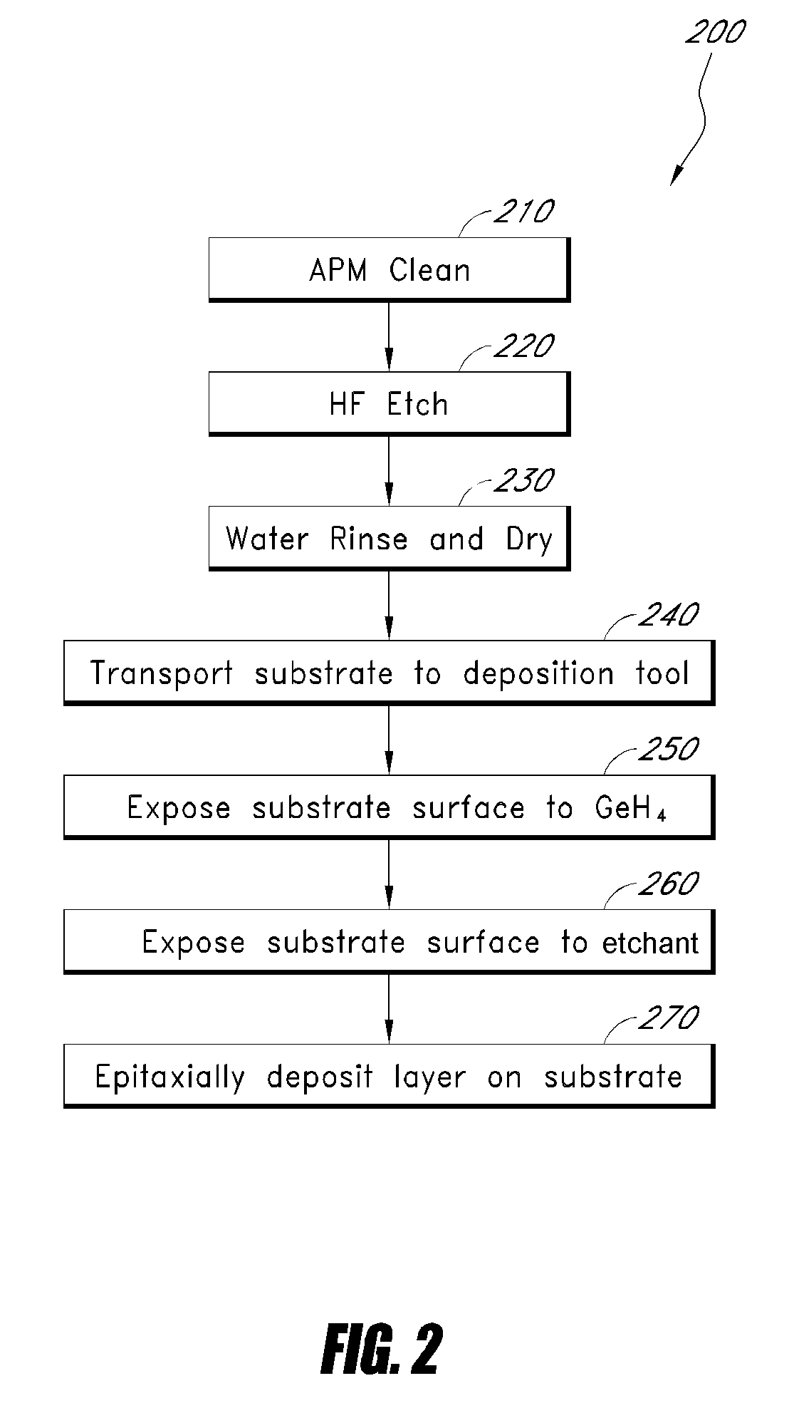 In-situ pre-clean prior to epitaxy