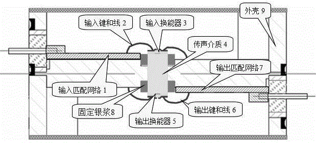 Preparation method of high-frequency bulk acoustic wave delay line transducer and high-frequency bulk acoustic wave delay line