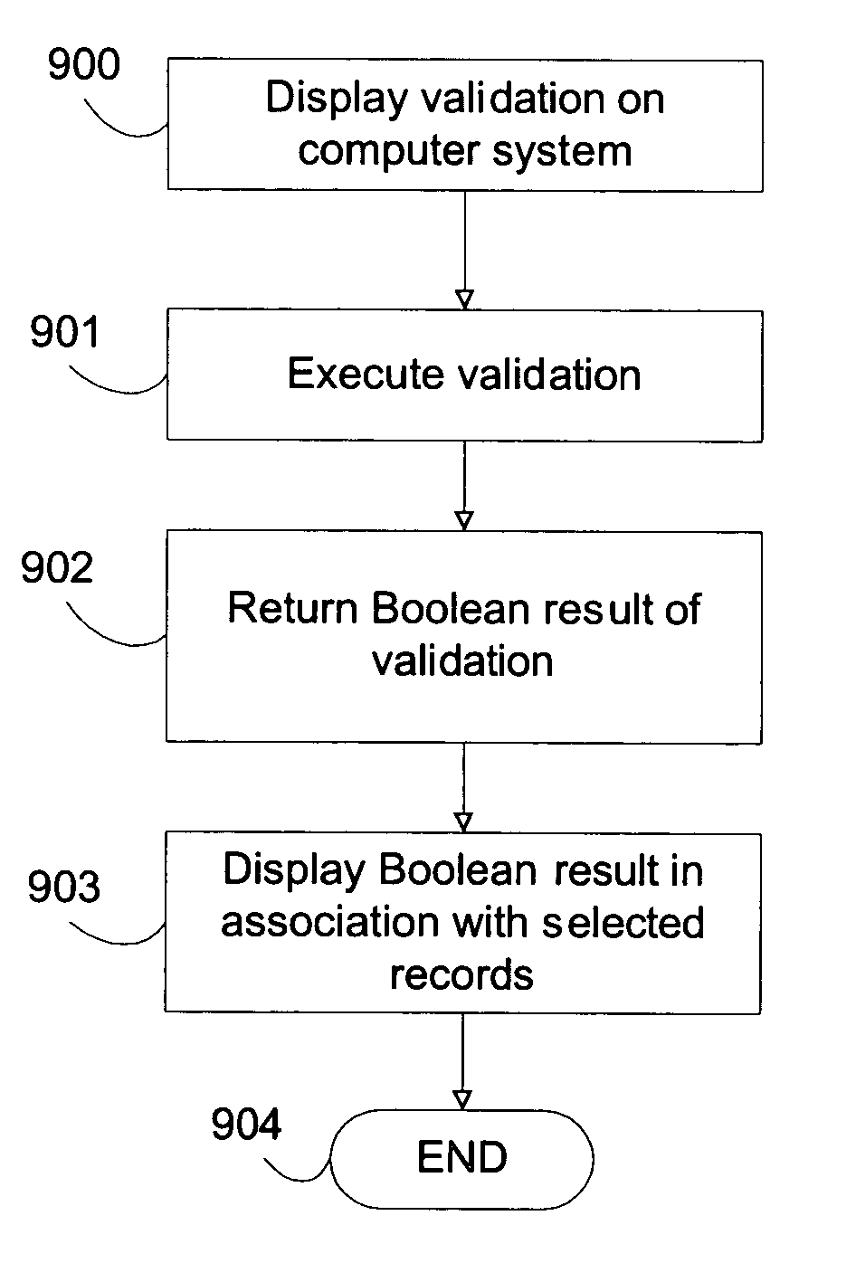 Method for performing expression-based validation
