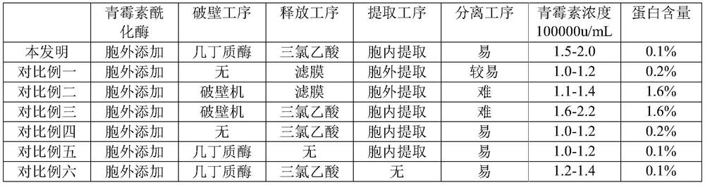 Preparation method of 6-aminopenicillanic acid