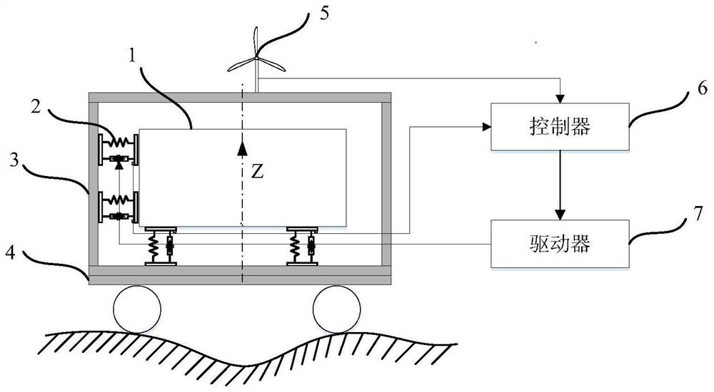 Vibration damping device and method for transportation of South Pole astronomical equipment