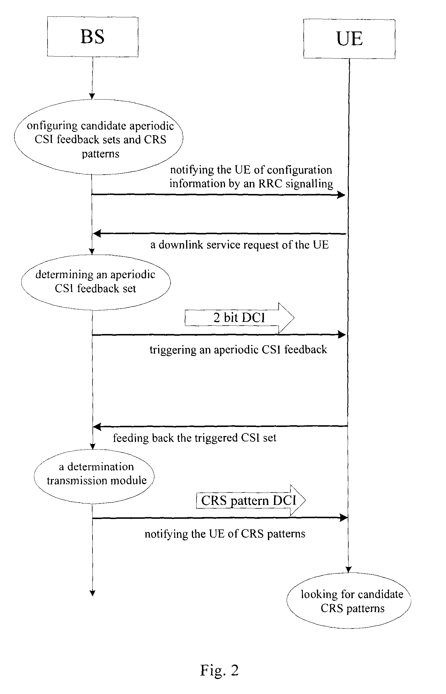 Methods and devices for notifying and determining patterns of common reference signals