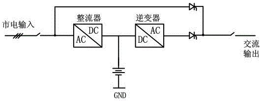 Uninterruptible power supply with functions of reactive power compensation and active filtering