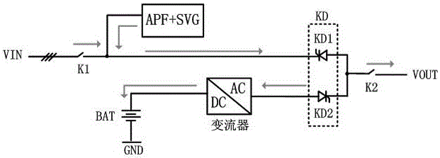 Uninterruptible power supply with functions of reactive power compensation and active filtering