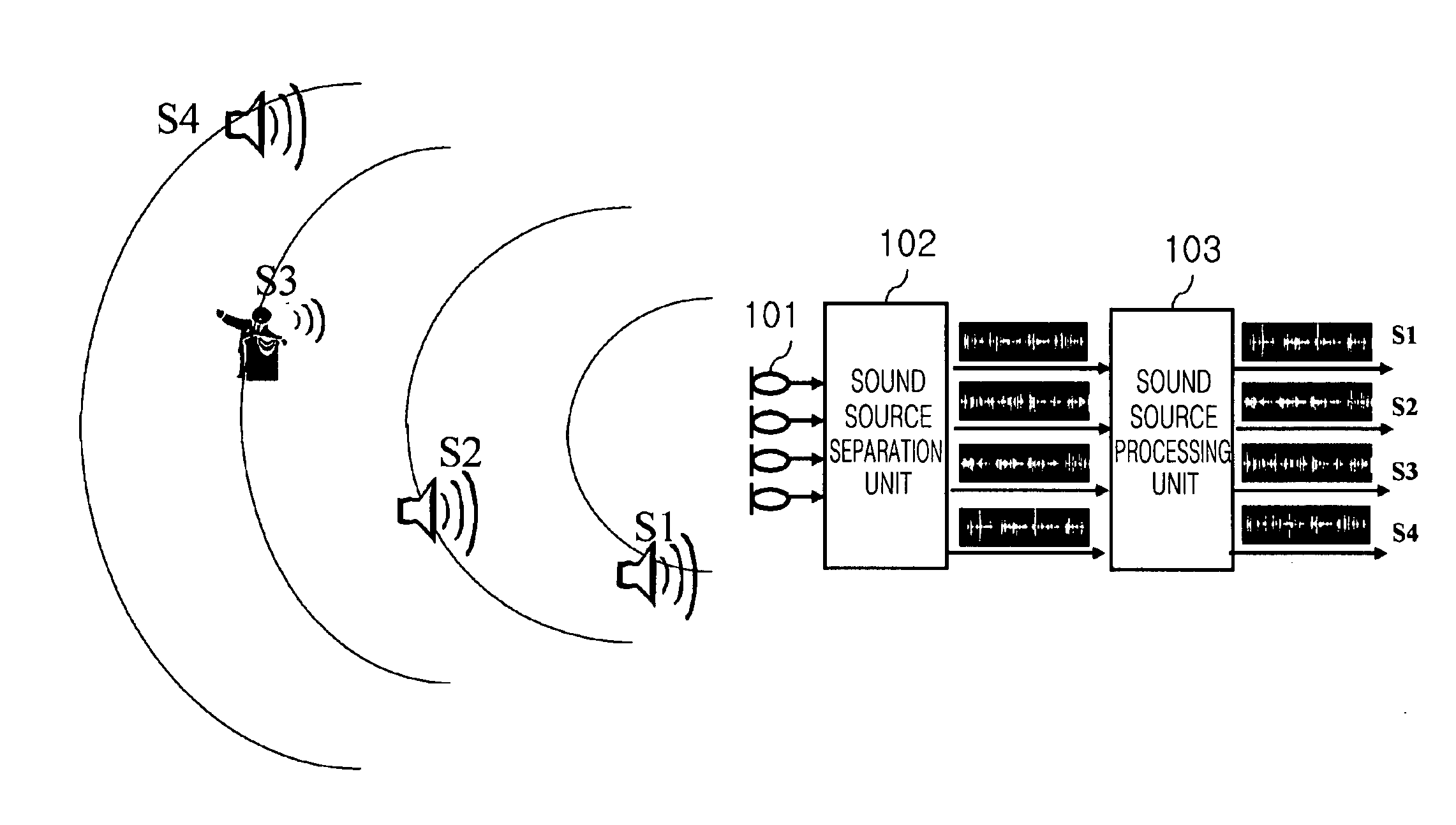 Method and apparatus for identifying sound sources from mixed sound signal