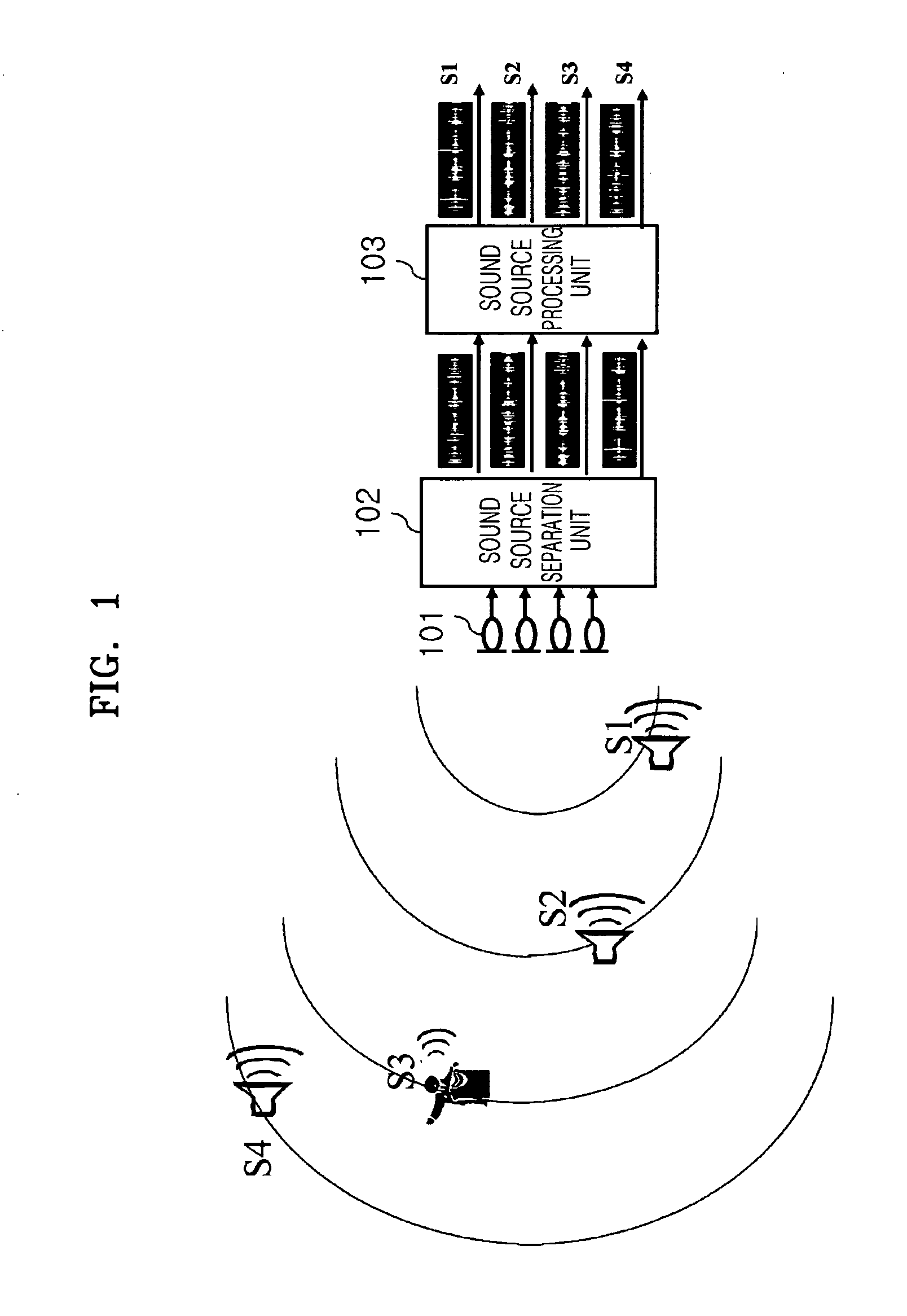 Method and apparatus for identifying sound sources from mixed sound signal